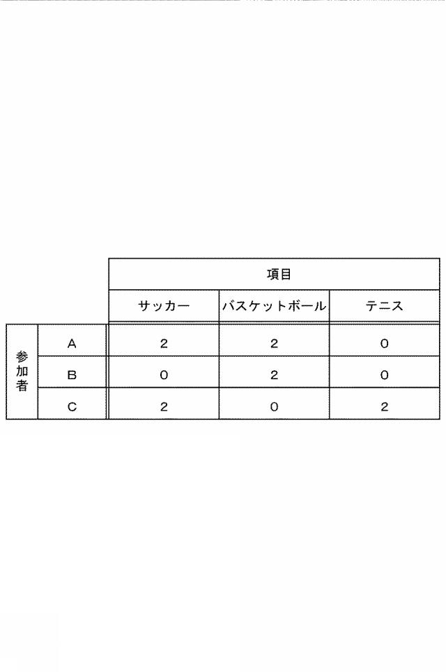 2020204923-コミュニケーション支援システムおよび座席提案プログラム 図000009