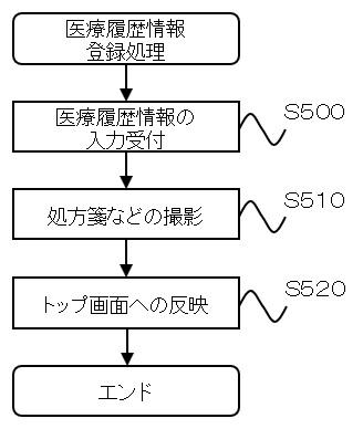 2020204924-救急医療支援システム 図000009