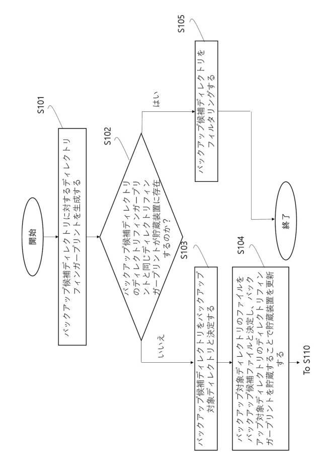 2020205021-ファイルバックアップ方法及び装置 図000009