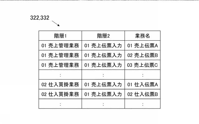 2020205022-情報処理装置、情報処理システム及びプログラム 図000009