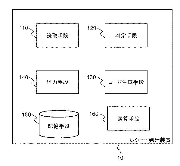 2020205100-情報処理装置、情報処理方法、およびコンピュータプログラム 図000009