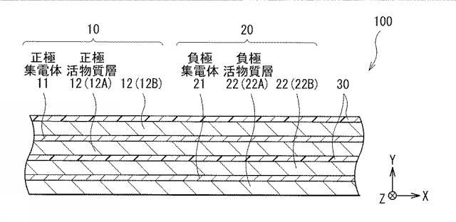 2020205270-二次電池、電池パック、電動車両、電力貯蔵システム、電動工具および電子機器 図000009