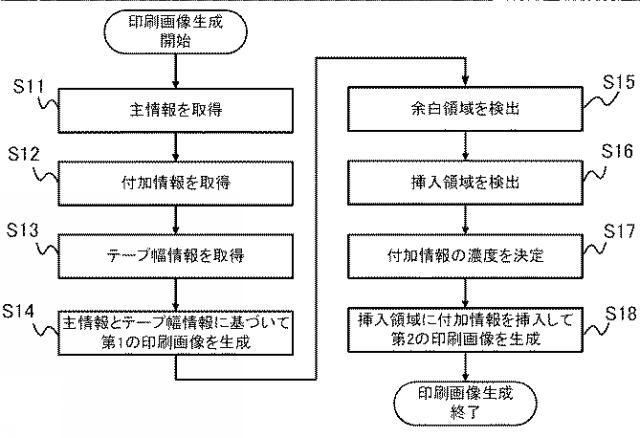 2020205570-印刷画像生成装置、印刷画像生成方法、プログラム 図000009