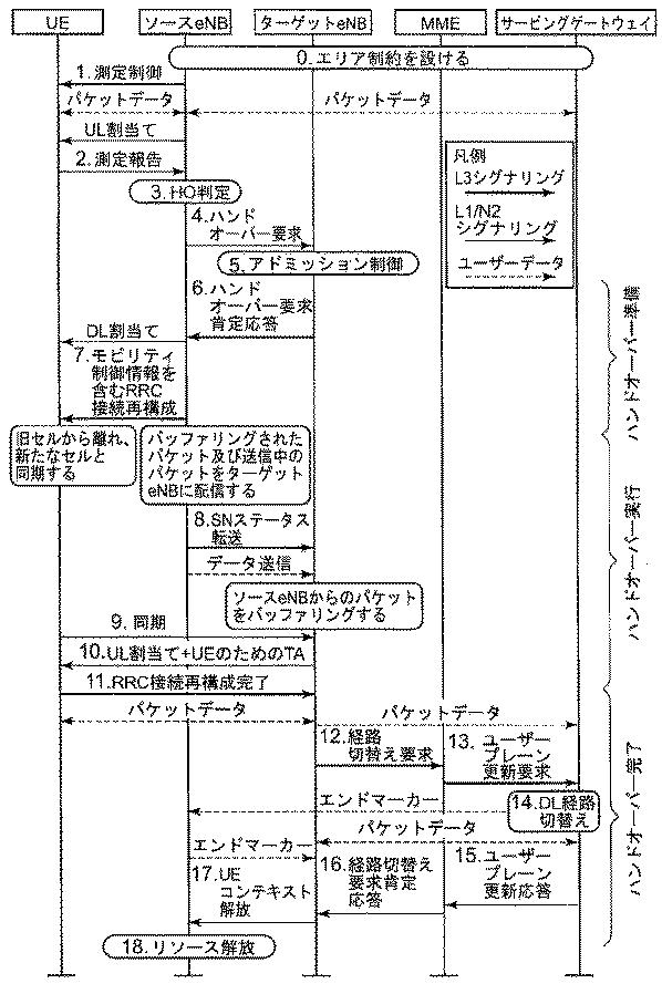 2020205626-通信デバイス及び通信デバイスによって実行される方法 図000009