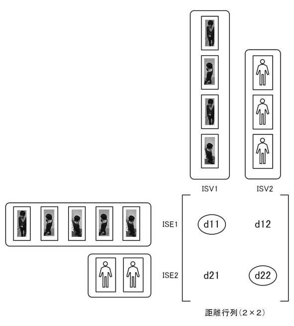 2021002105-情報処理装置及び組合せ特定方法 図000009