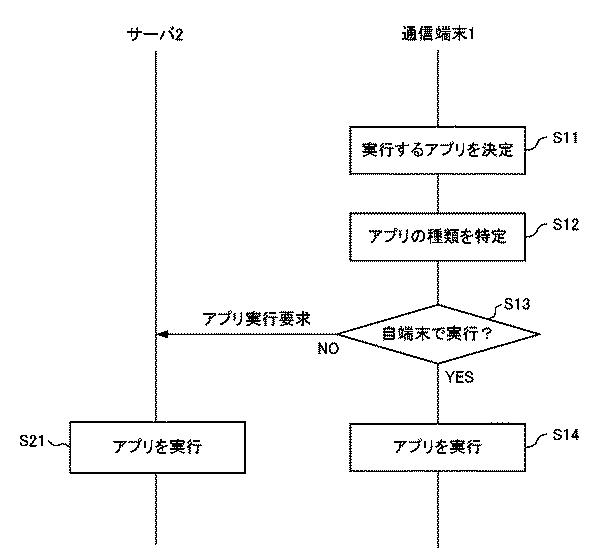 2021005395-通信端末、通信システム、制御方法及びプログラム 図000009