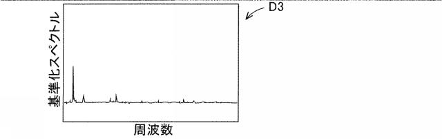 2021008009-工作機械システムの振動解析装置 図000009