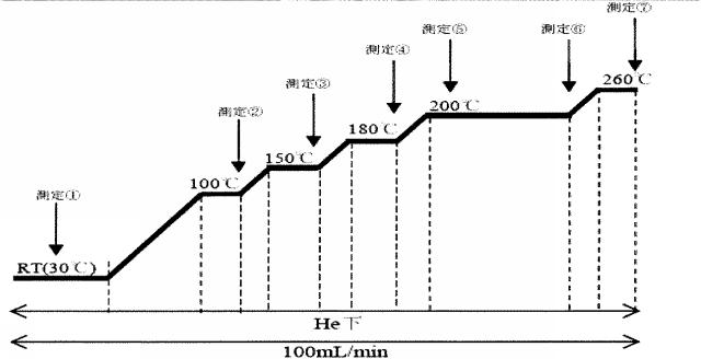 2021015738-結着剤 図000009