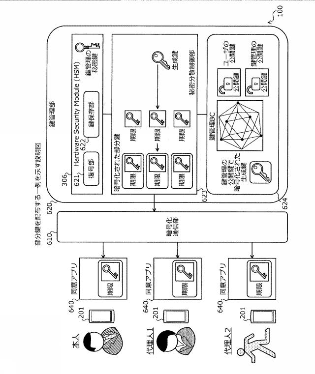 2021048471-鍵管理装置、鍵管理方法、および鍵管理プログラム 図000009