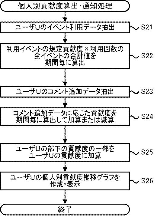 2021064189-イベント管理プログラムおよびイベント管理システム 図000009