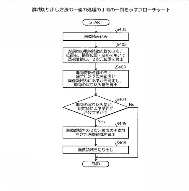 2021071885-領域切り出し方法および領域切り出しプログラム 図000009