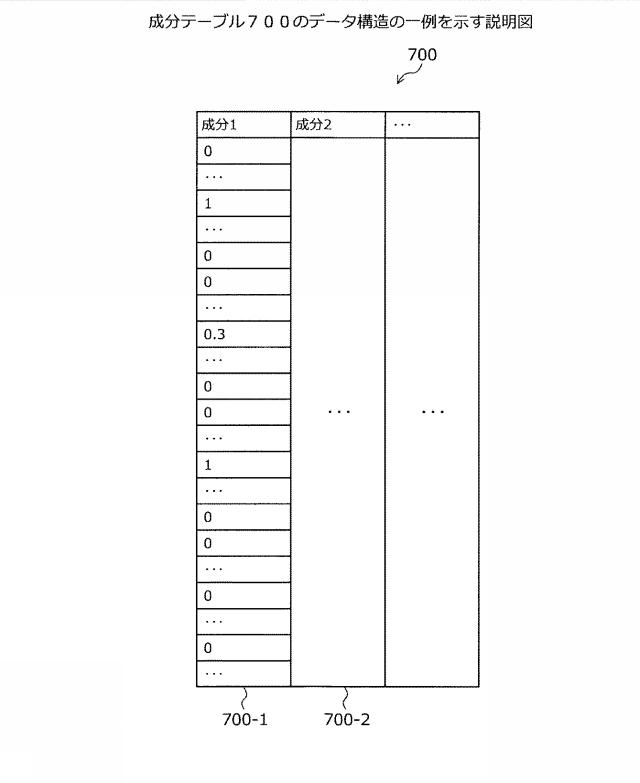 2021071889-システム分析方法、およびシステム分析プログラム 図000009