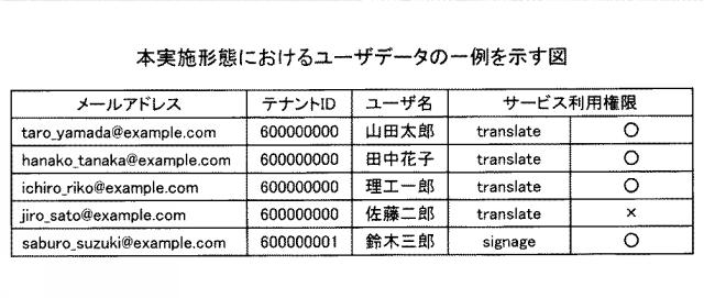 2021082350-情報処理システム、情報処理方法、サービス利用装置、及びプログラム 図000009