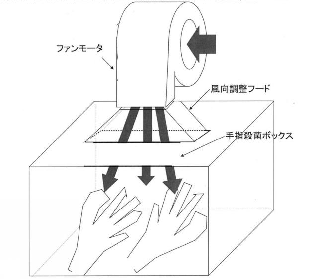 2021083947-手指殺菌乾燥器及びその低消費電力化方法 図000009