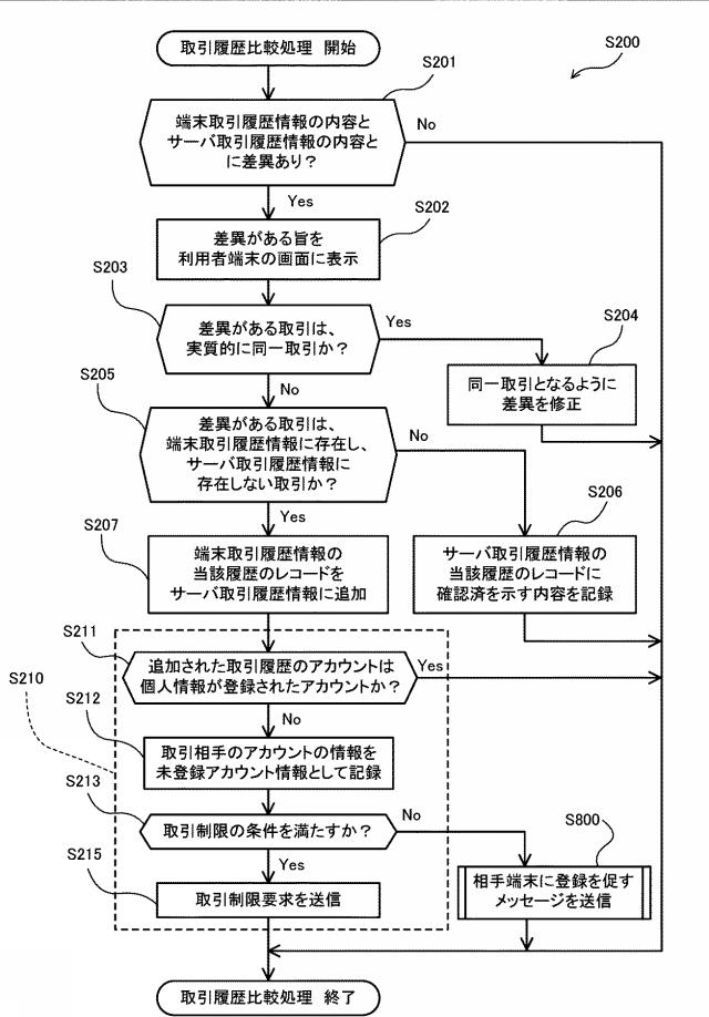 2021117950-電子通貨税申告支援システム 図000009