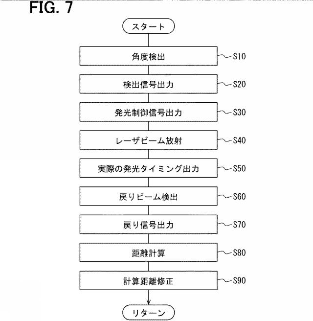 2021124496-ＬＩＤＡＲ装置 図000009