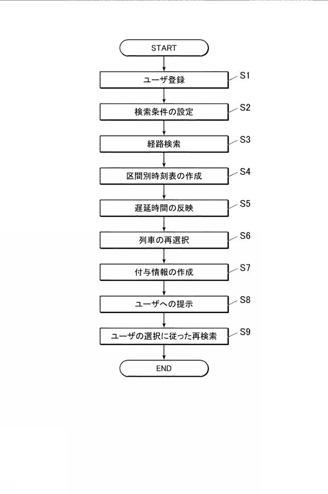 2021138275-経路検索支援プログラム、経路検索支援装置、経路検索支援方法及び端末装置 図000009