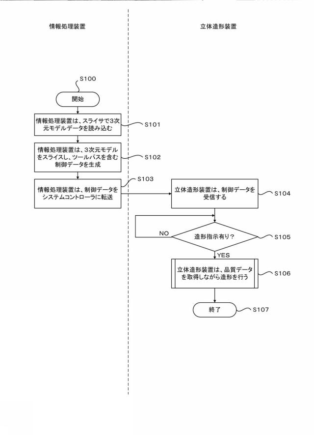 2021165035-データ出力装置、立体造形システムおよびデータ出力方法 図000009