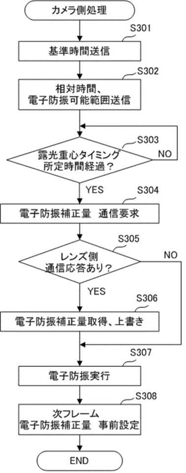 2021165856-レンズ装置、レンズ装置の制御方法およびレンズ装置の制御プログラム、 図000009