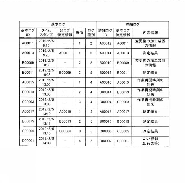 2021174227-生産情報管理方法、生産情報管理システム、及び、生産方法 図000009