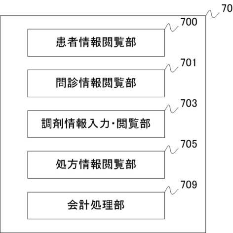 2021179961-遠隔診療及び服薬指導システム 図000009