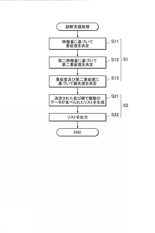 2021194112-診断支援装置、プログラム及び診断支援システム 図000009