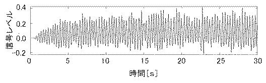 2021194355-生体信号抽出装置、生体信号抽出方法及びプログラム 図000009