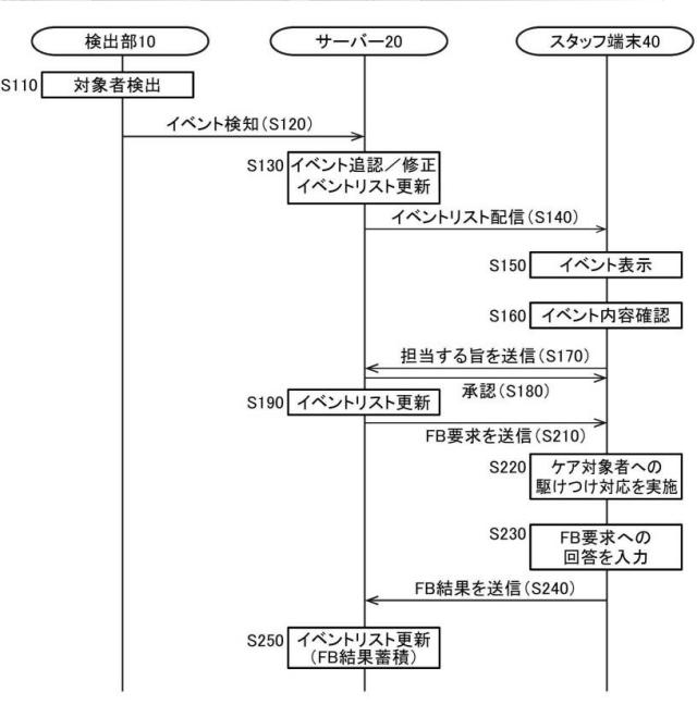 2021194467-情報処理装置、見守りシステム、および制御プログラム 図000009