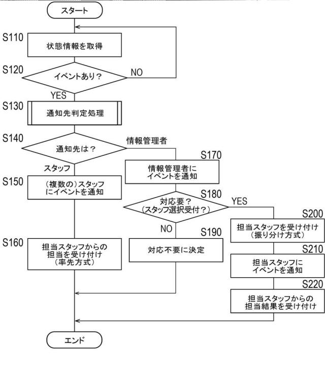 2021194468-情報処理装置、見守りシステム、および制御プログラム 図000009