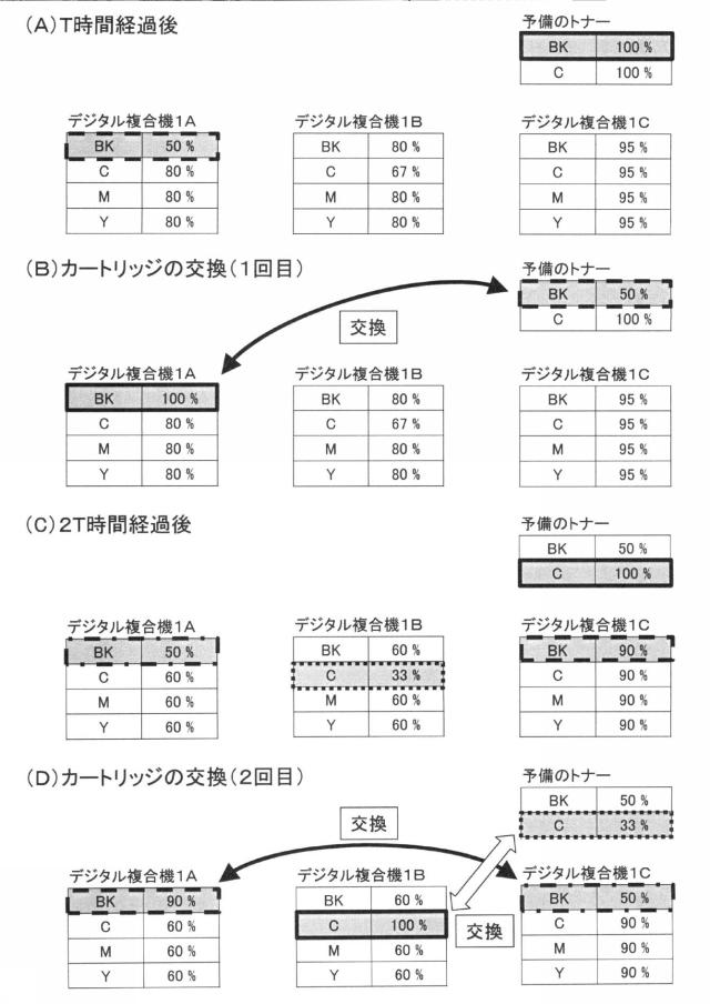 2021196386-画像形成装置 図000009