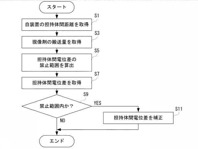 2021196406-画像形成装置、制御プログラムおよび制御方法 図000009