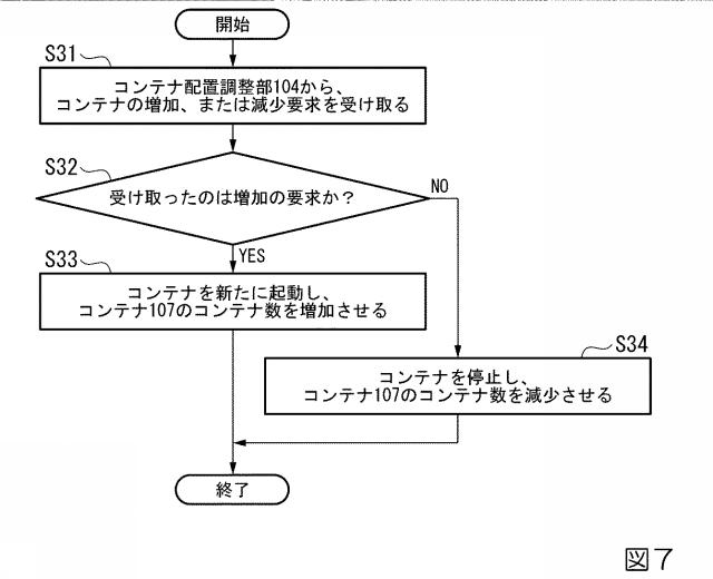 2021196808-コンテナ管理装置、コンテナ管理方法及びプログラム 図000009