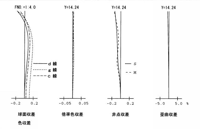 2015011156-ズームレンズ系 図000010