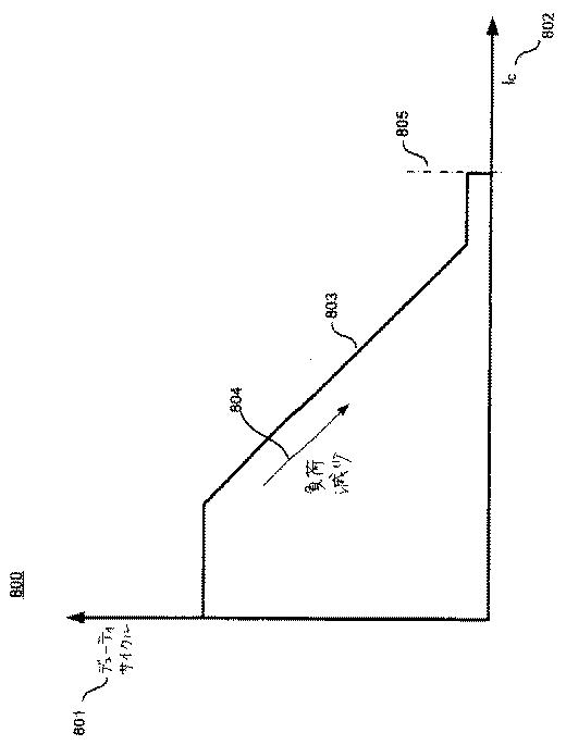 2015015896-調整されない休止モードを電力変換器内で実現するための装置 図000010