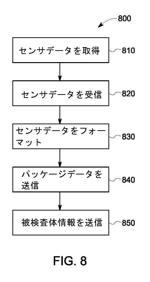 2015045643-モジュール型検査システムおよび検査モジュール 図000010