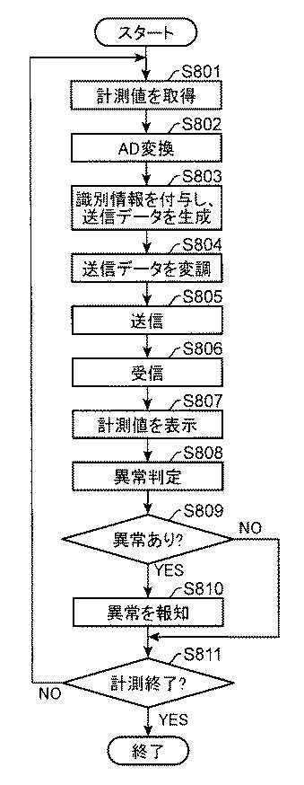 2015077658-状態計測装置及び状態計測システム 図000010