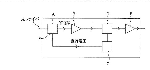 2015082836-光受信器のＡＧＣ回路とＡＧＣ回路を備えた光受信器 図000010