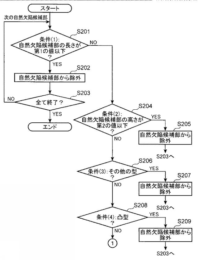 2015105944-データ処理方法及びデータ処理装置 図000010