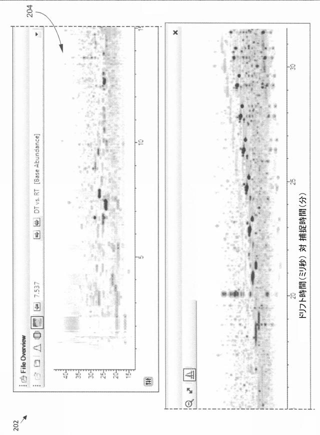 2015114327-イオン移動度／質量分析法の多次元データを表示するためのユーザインターフェース、システム及び方法 図000010