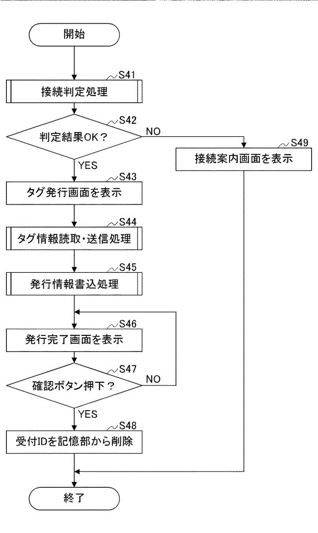 2015114736-記憶媒体発行システム、記憶媒体発行装置、入力表示装置、読取書込装置、及び入力表示装置用プログラム 図000010