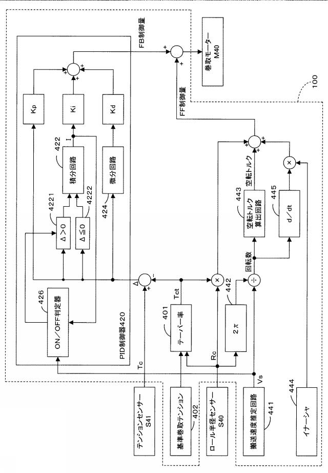 2015117122-テンション制御方法、印刷装置 図000010