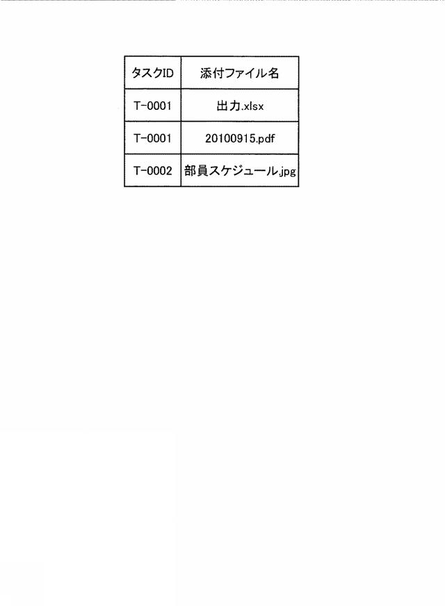 2015133014-業務タスク管理装置、業務タスク管理方法および業務タスク管理プログラム 図000010
