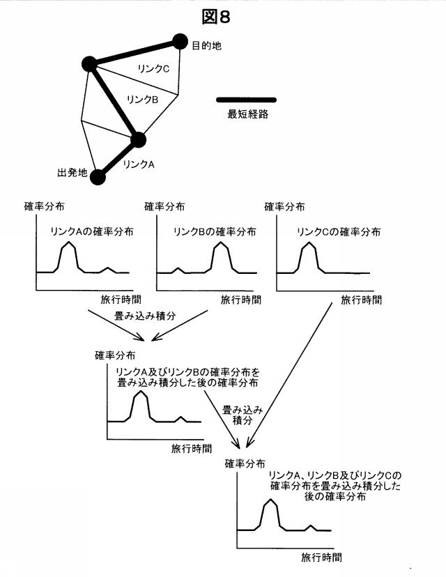 2015155863-旅行時間演算装置、交通情報データおよび交通情報データ生成装置 図000010