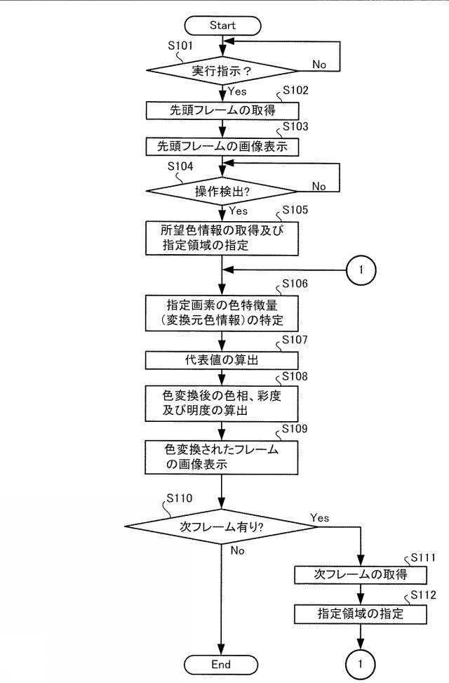 2015156596-画像処理装置及びプログラム 図000010