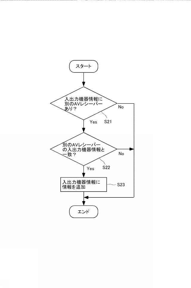 2015162790-コントローラ、コントローラプログラム、及び、ネットワーク機器 図000010
