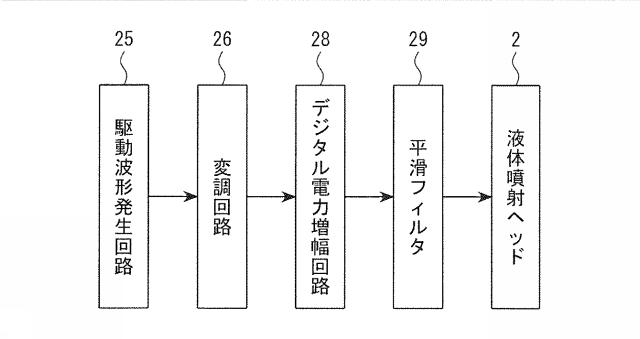 2015180557-液体噴射装置および液体噴射型印刷装置 図000010