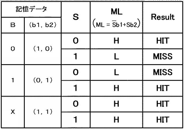 2015185196-不揮発性連想メモリセル 図000010