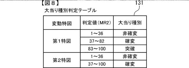 2015221354-遊技機 図000010