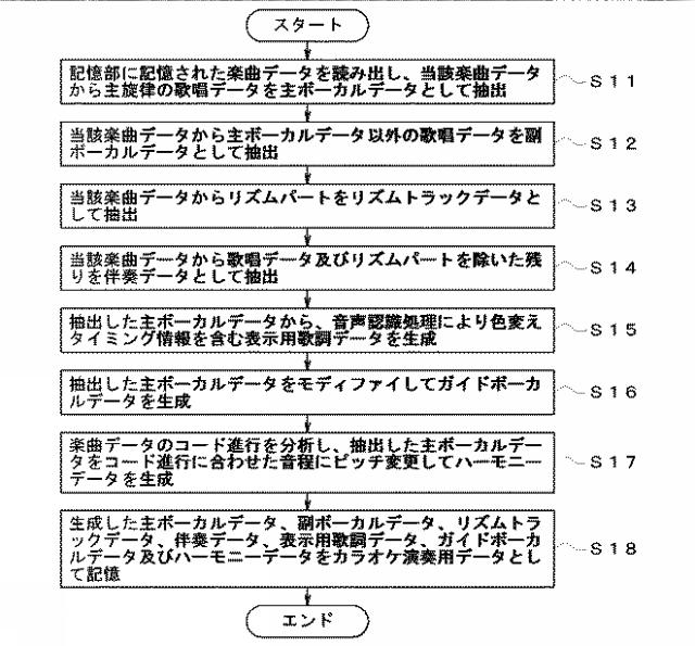 2015225302-カラオケ装置 図000010