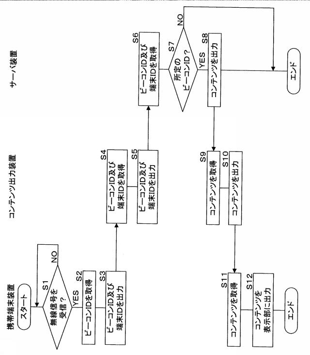 2015228122-コンテンツ出力装置、コンテンツ出力システム、プログラム及びコンテンツ出力方法 図000010